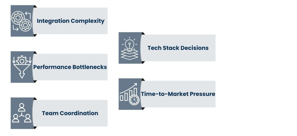 Challenges in the Development of Full Stack Enterprise Applications